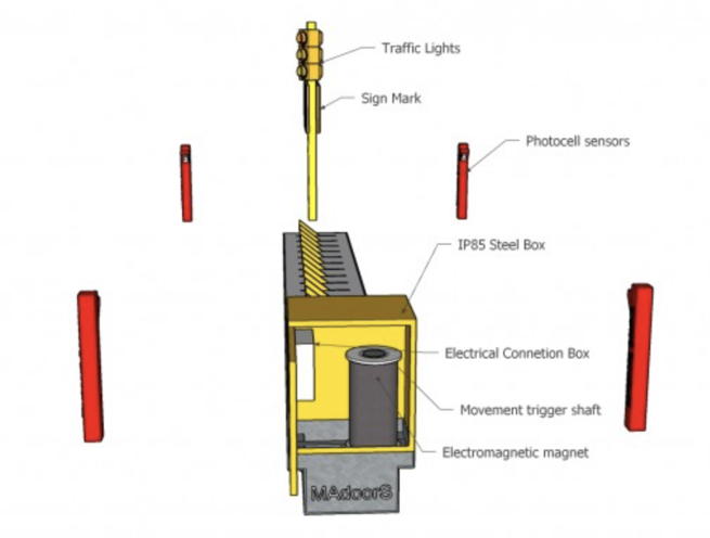 Magnetic Vehicle Tire Killer - Image 3